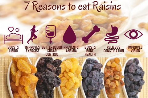 Raisins For Skin