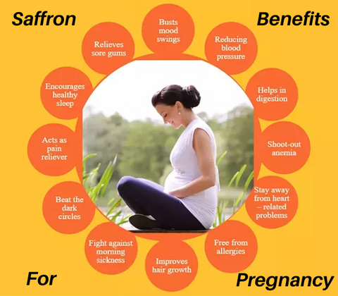 Saffron For Pregnancy