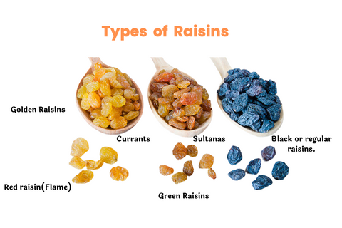 Types Of Raisins