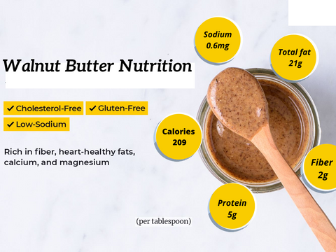 Walnut Butter Nutrition