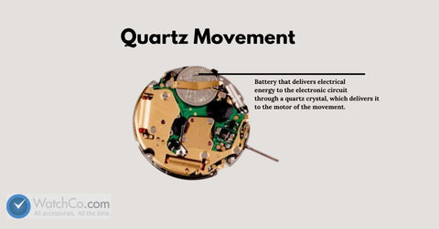 QUARTZ MOVEMENTS