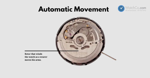 Mechanical (automatic) movements watch