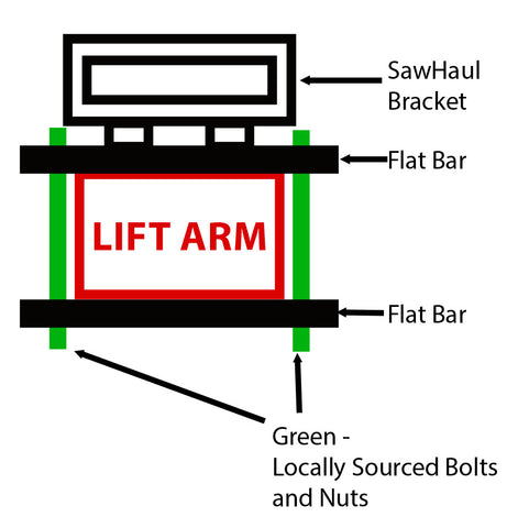 deep arm modification