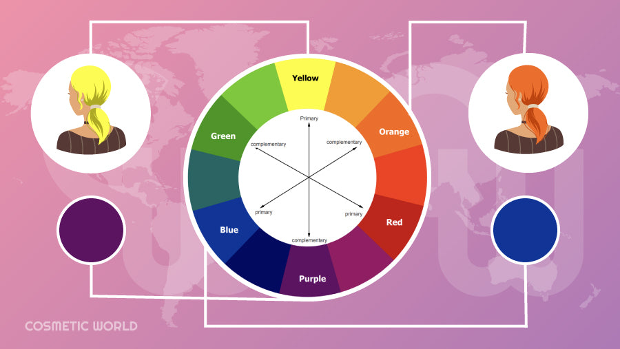 Color chart with 2 different types of brassiness and what colors need to be neutralized