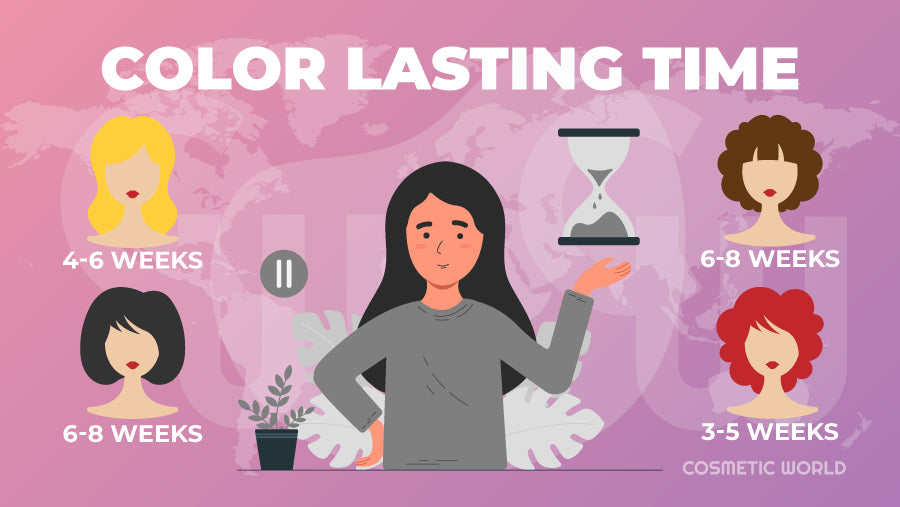 Color lasting time - infographic
