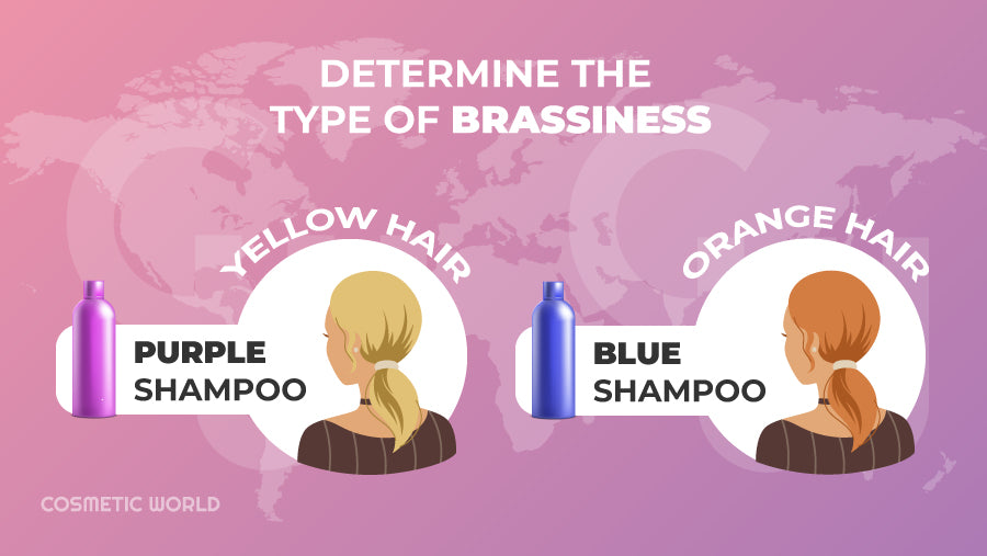 Graphic showing types of brassiness how to be treated with toning shampoo
