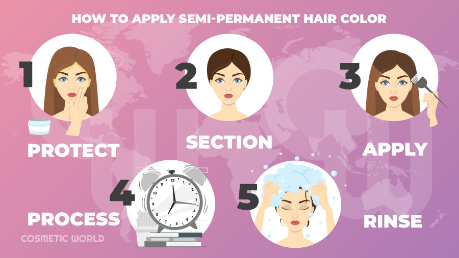 Infographic how to apply hair color