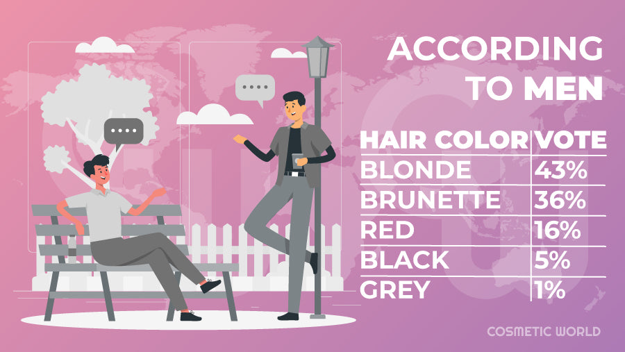 Sexiest hair color according to men - Infographic with poll results