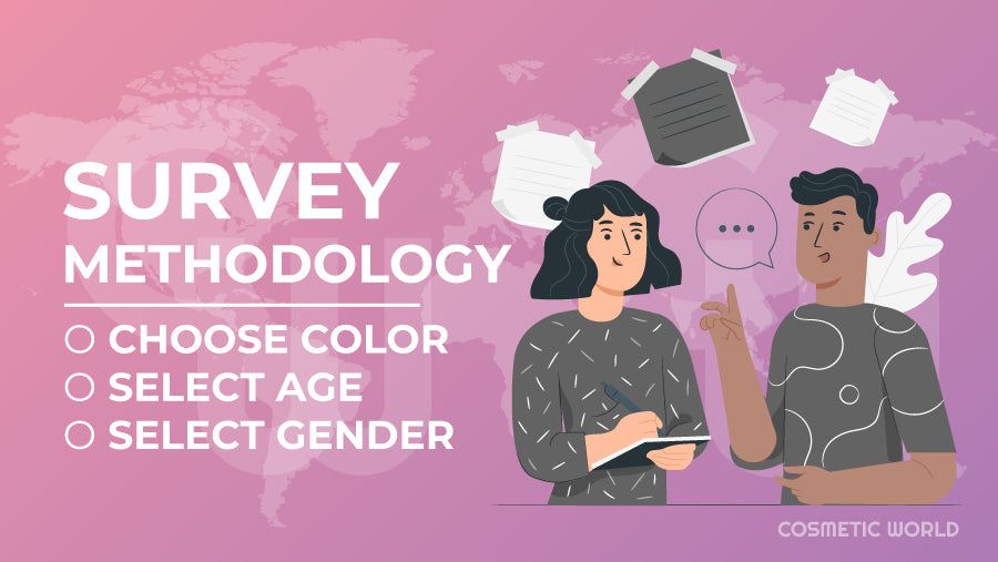 Survey Methodology - Infographic with key aspects of the survey