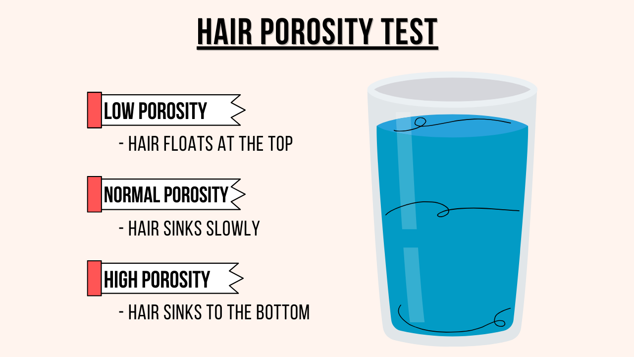 Test For Hair Porosity