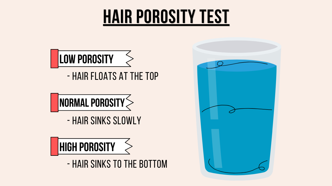 testing for Hair Porosity