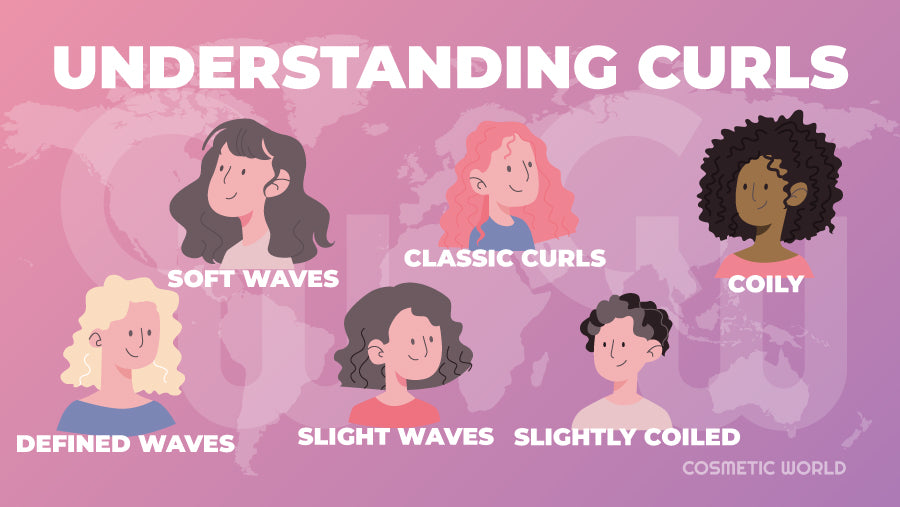 Understanding Curly Hair - Infographic