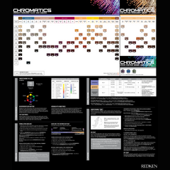 Redken Chromatics Color Chart