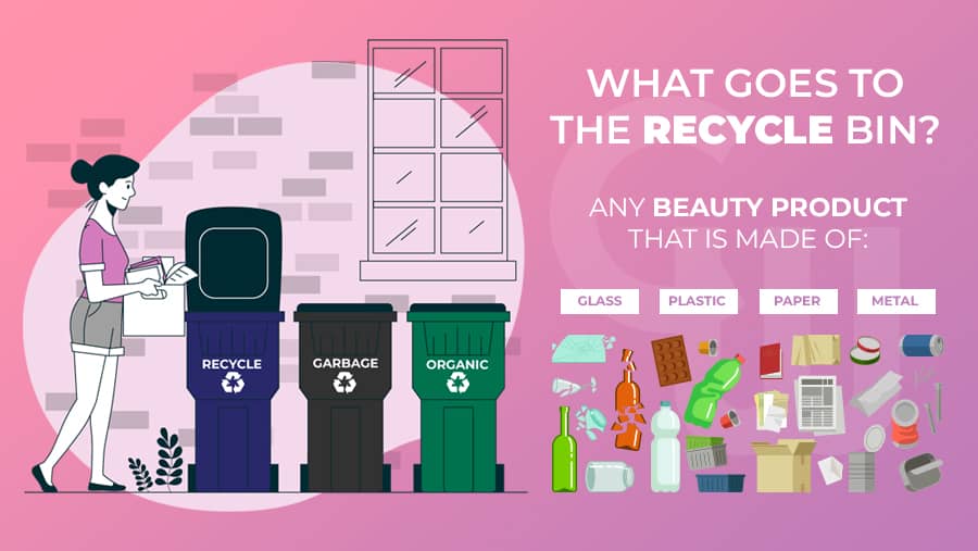 Infographic of what goes to the recycle bin