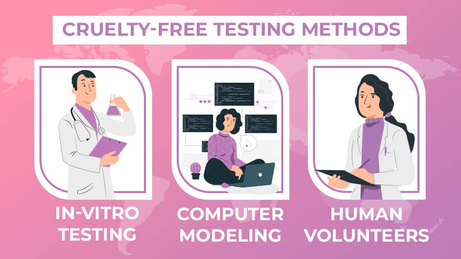 Cruelty-free testing methods