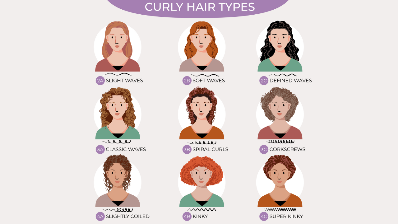 Types of wavy and curly hair