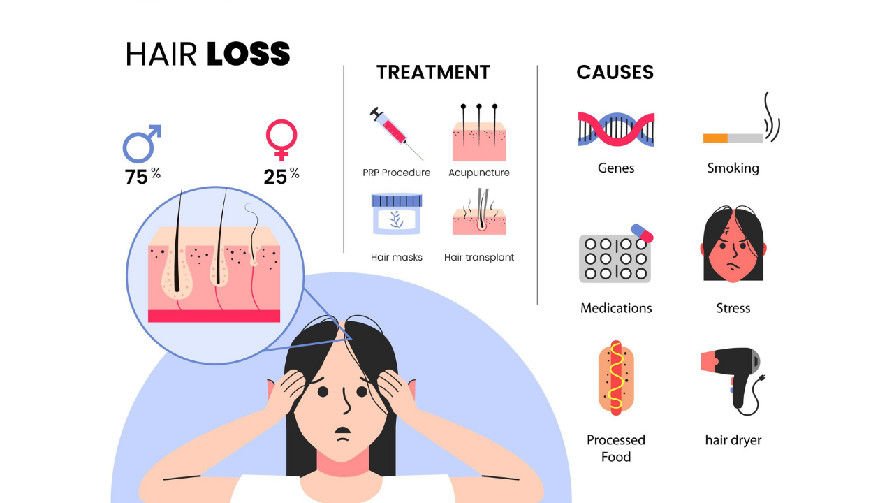 Hairloss causes