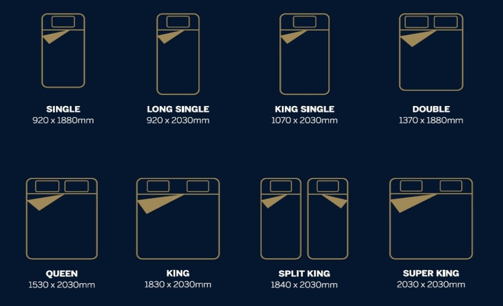 Kingh Koil Mattress Size Chart