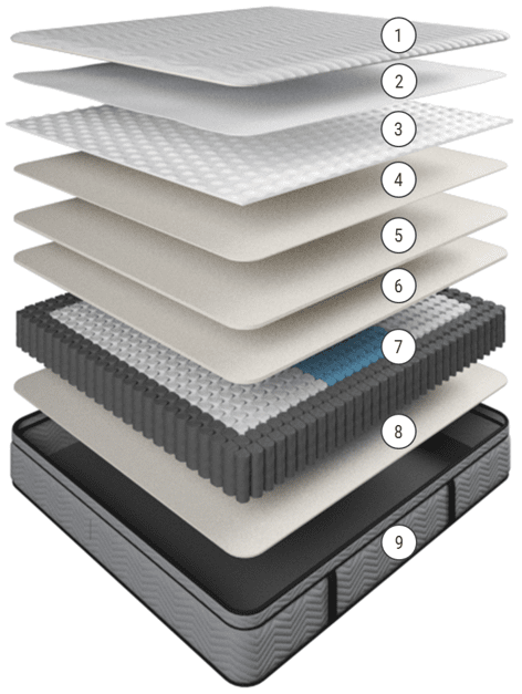 Morrison Mattress Factory Signature Siesta Mattress-in-a-Box Specifications