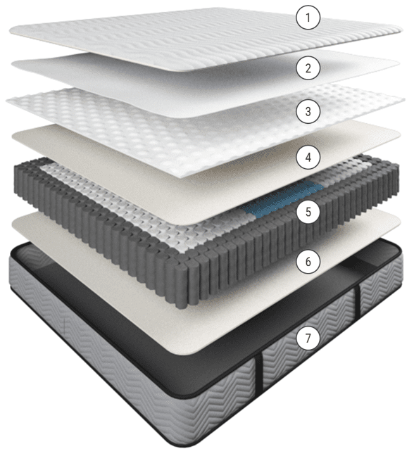 Morrison Mattress Factory Signature ZZZ Mattress-in-a-Box Specifications