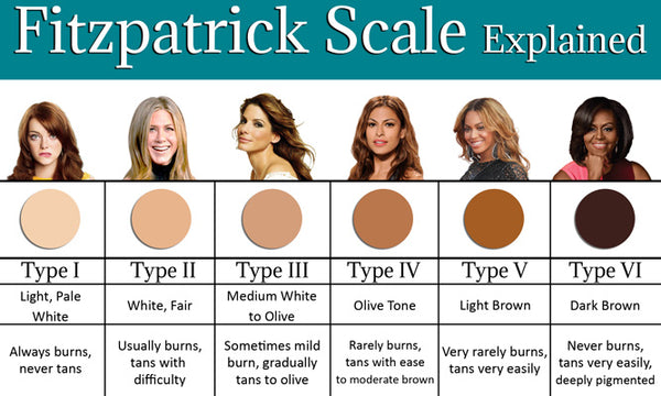 fitzpatrick scale graphic