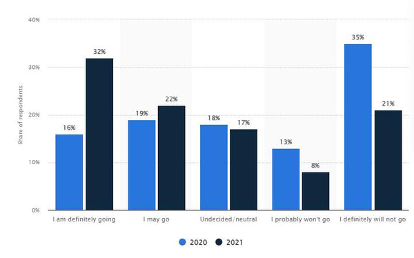 Black Friday Arena: History, Statistics, Trends, and its Future - bluu.com