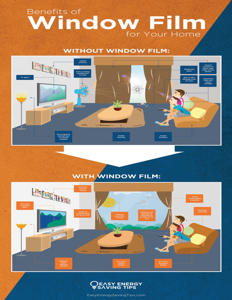 Benefits of Window Film