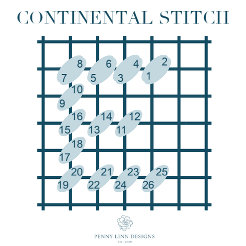 continental letter stitch how to guide needlepoint