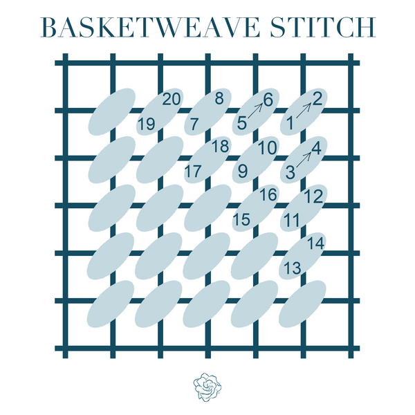 basketweave stitch