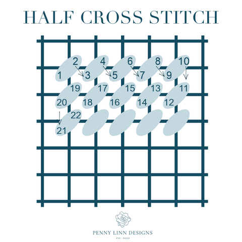 half cross needlepoint stitch how to guide