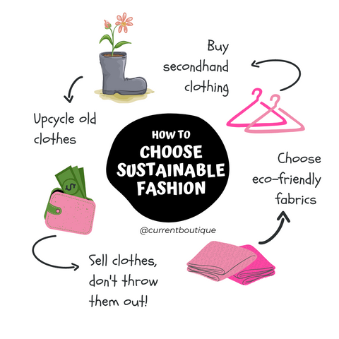 What is Sustainable Fashion? – Current Boutique