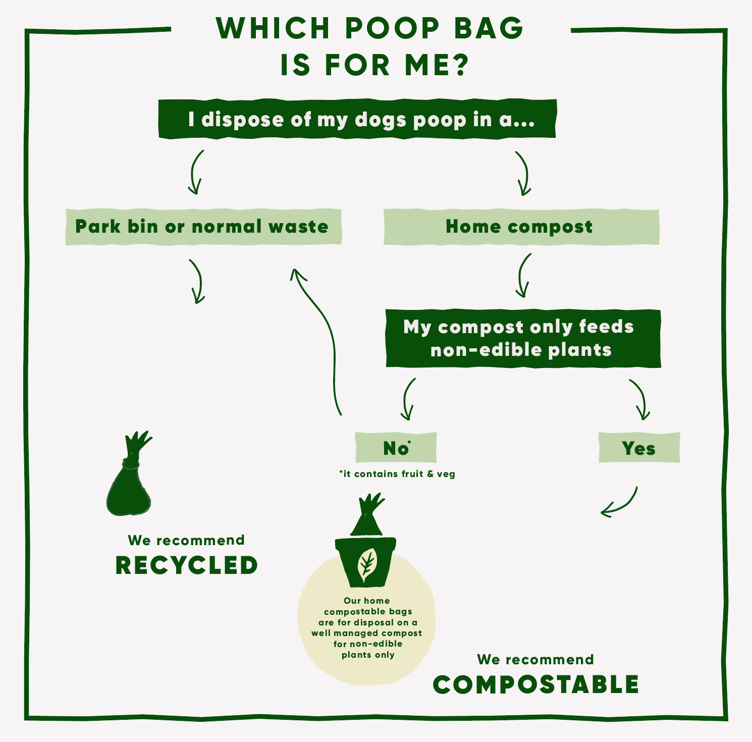 can you dipose of dog poop in waste container