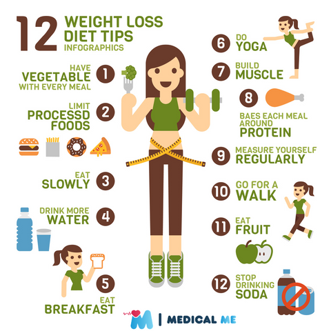 جدول نظام غذائي صحي لتخفيف الوزن