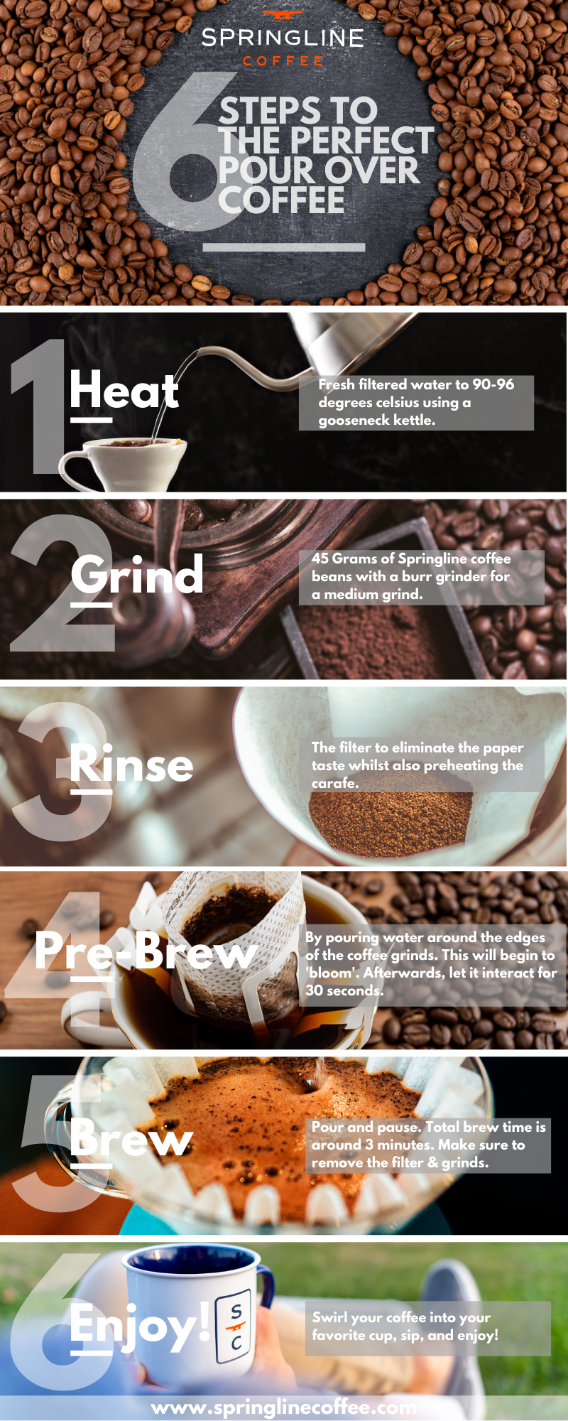 The Ultimate Guide To Pour Over Coffee