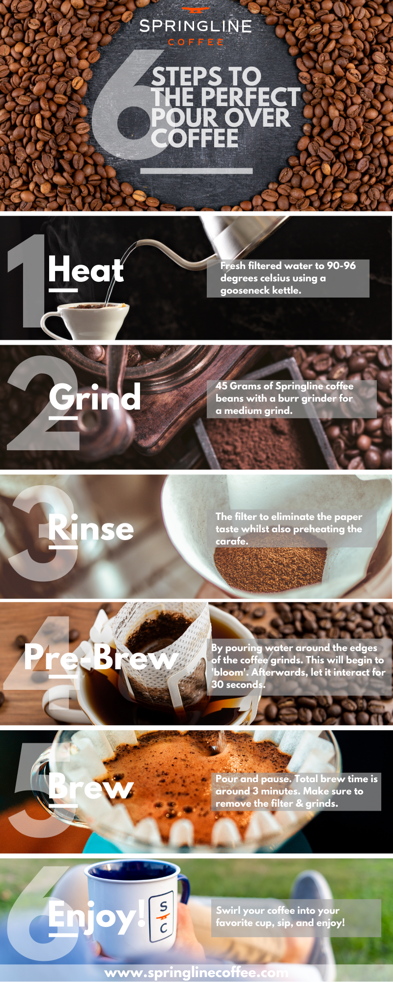 Easy Instructions for Pour-Over Coffee: Ratios, Grind Size, Etc.