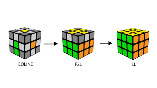 An of 3x3 Methods: ZZ