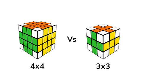 How to Solve a 4x4 Rubik's Cube
