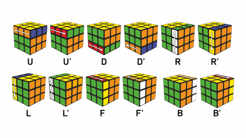 How to solve a Rubik's cube, Step by Step Instructions