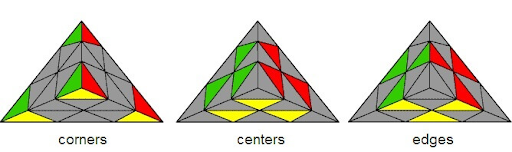how to solve pyraminx for beginners