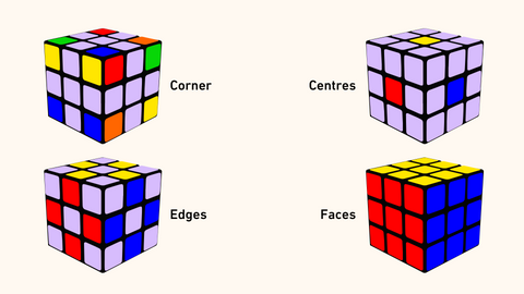 Rubiks Cube, 3x3 Magnetic Speed Cube, Super Fast Problem-Solving