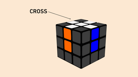 solving cross
