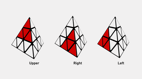 notations of pyraminx