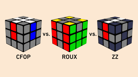 best method to solve a cube