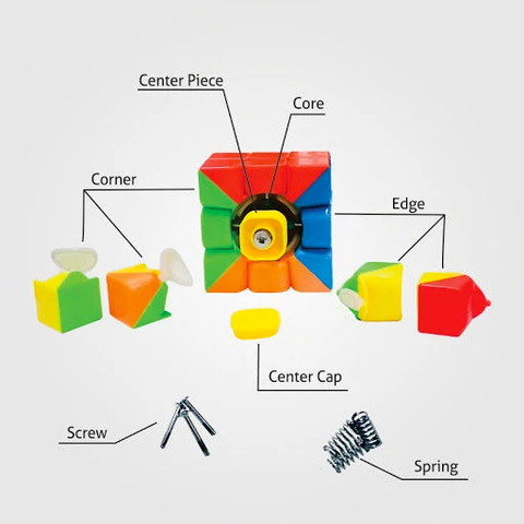 Beginner's Cube Setup Guide