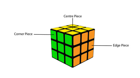 Rubik's Cube Concepts : r/aiArt