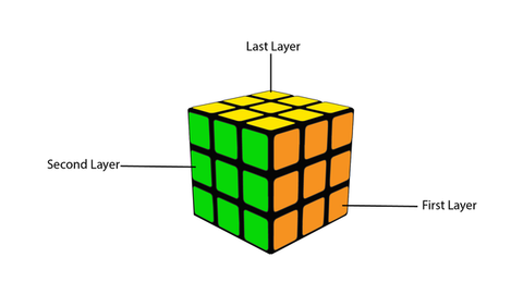 Puzzle Cubes – Hey, Let's Make Stuff
