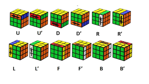 How do I fix this? [Rubik's Magic] : r/Cubers