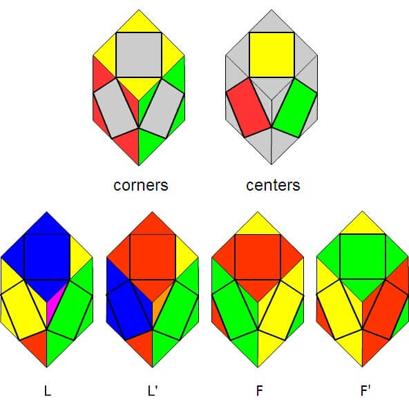 2 Easiest Method To A Skewb Cube | Cubelelo
