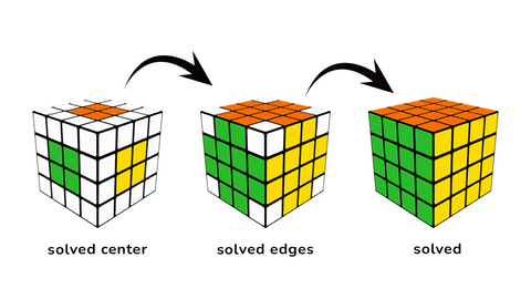  Rubik's Cube 4x4 – Colourful Puzzle Game Rubik's 4x4