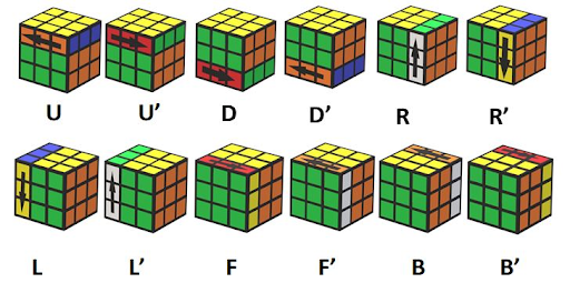 4x4 Rubik's Cube Patterns and Algorithms